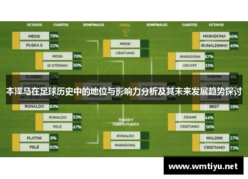 本泽马在足球历史中的地位与影响力分析及其未来发展趋势探讨